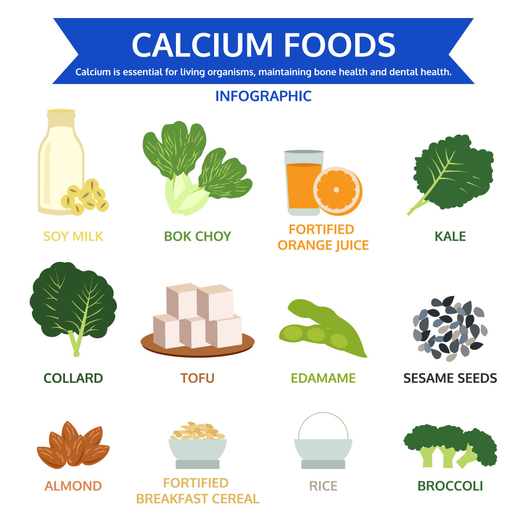 Is Your Diet Helping or Hindering Calcium Absorption?